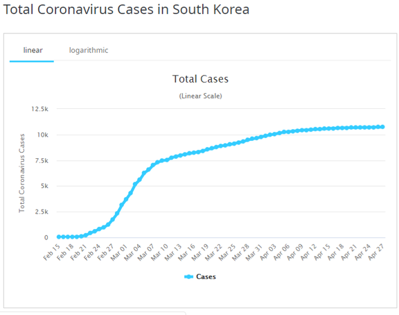 График: Worldometer