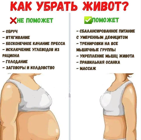 Кортизоловый живот: почему возникает и как бороться