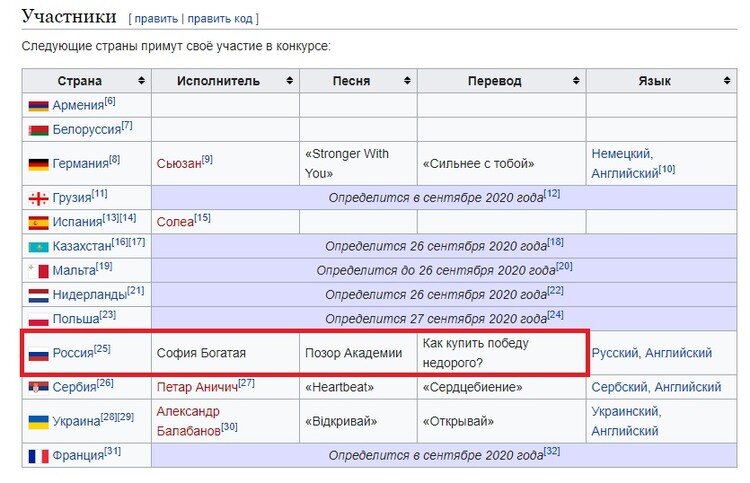 "Детское Евровидения-2020" в Википедии / Фото: Скриншот 