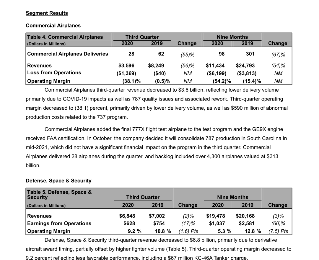 Данные в таблице 5
