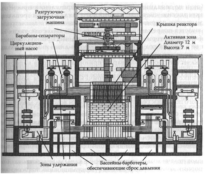 Схема рбмк 1000 чернобыль