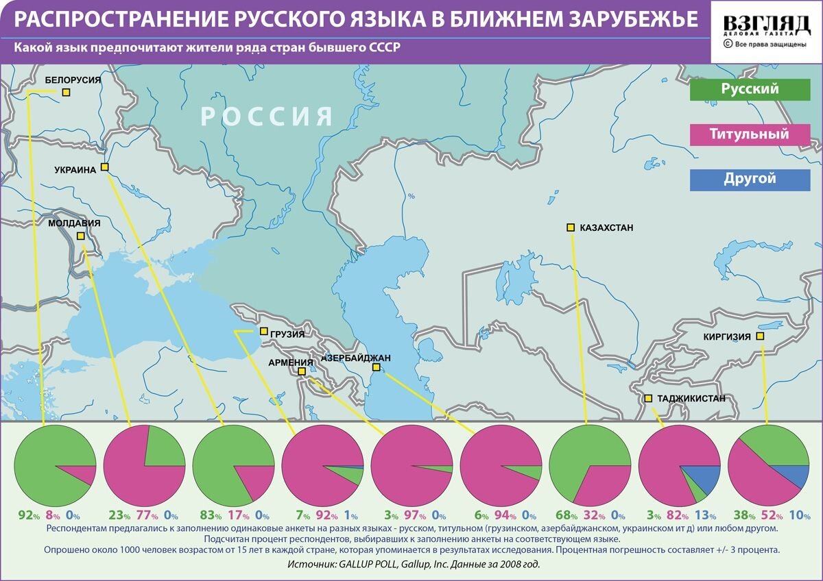 Карта где говорят на русском