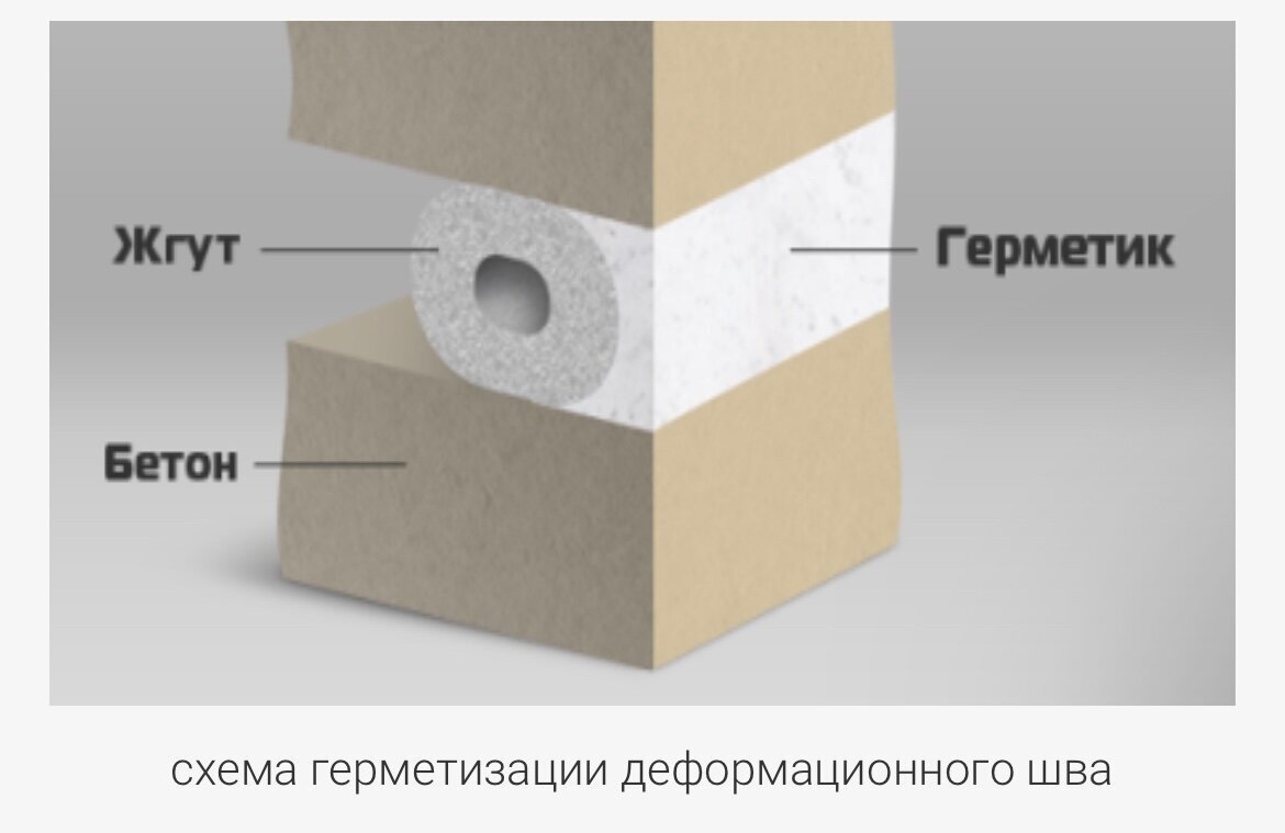 Как прорезать деформационный шов? Это, как работа сапера – ошибаешься  только 1 раз, рисую карту пола (видео в конце) | Анатоль Иванов - Заметки  строителя | Дзен