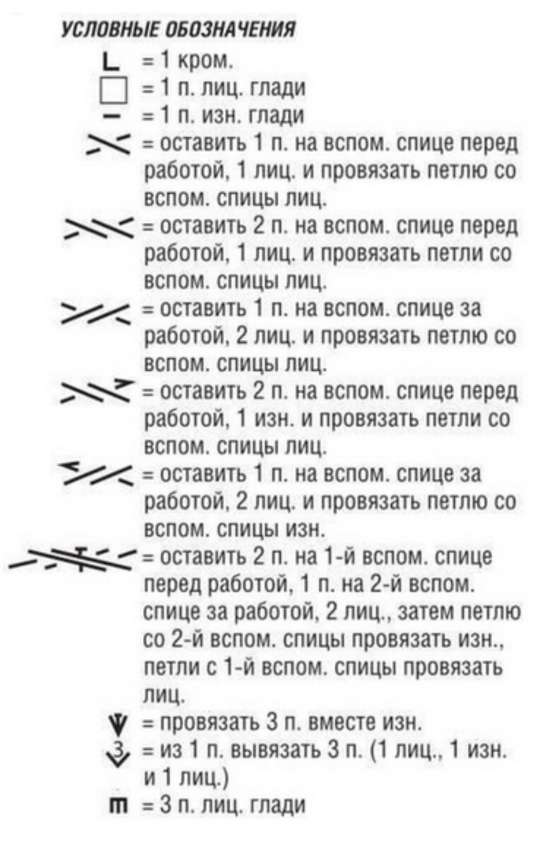 Обозначения в вязании спицами на схемах условные с описанием