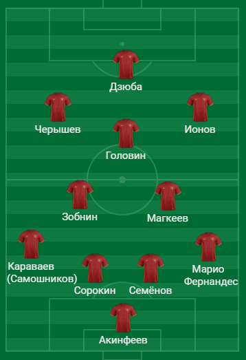 Те, кто мог бы сыграть за сборную в октябре