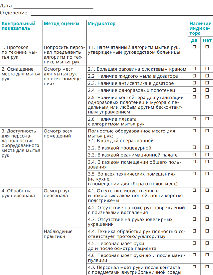 Чек-листы для ежедневного контроля. | Nurse | Дзен
