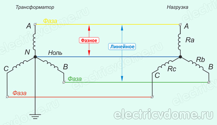 Напряжение между фазами. Напряжение между фазами 380. Напряжение между фазой и нулем. Напряжение между фазами в трехфазной сети.