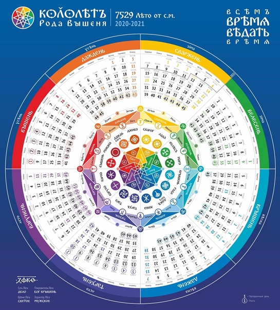 Древний славянский (солнечный) календарь.