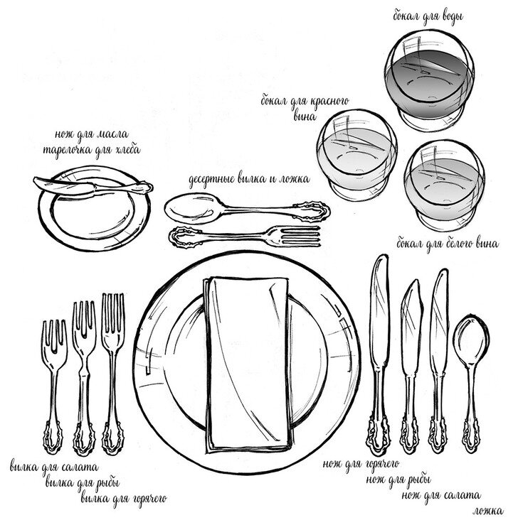 Как правильно разложить столовые приборы фото Французкая сервировка и ее особенности Елена Manoir Дзен