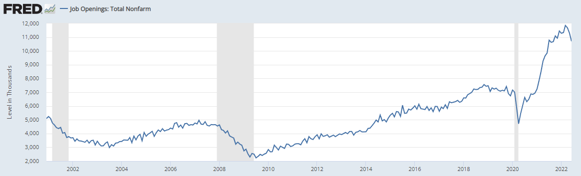 https://fred.stlouisfed.org/series/JTSJOL