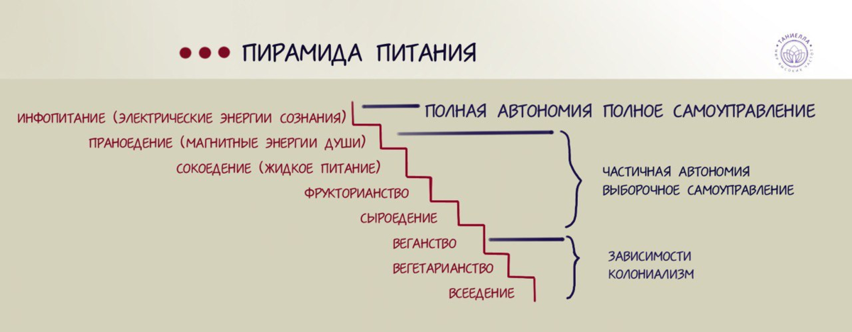 Авторские рисунки канала