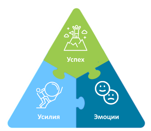 Рис. 1. Три составляющие индекса TER