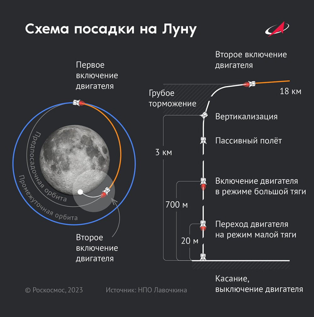 Рубрики новостей