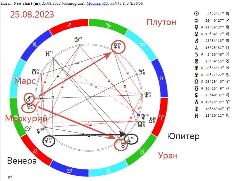 Фаза луны 27 декабря 2023 года