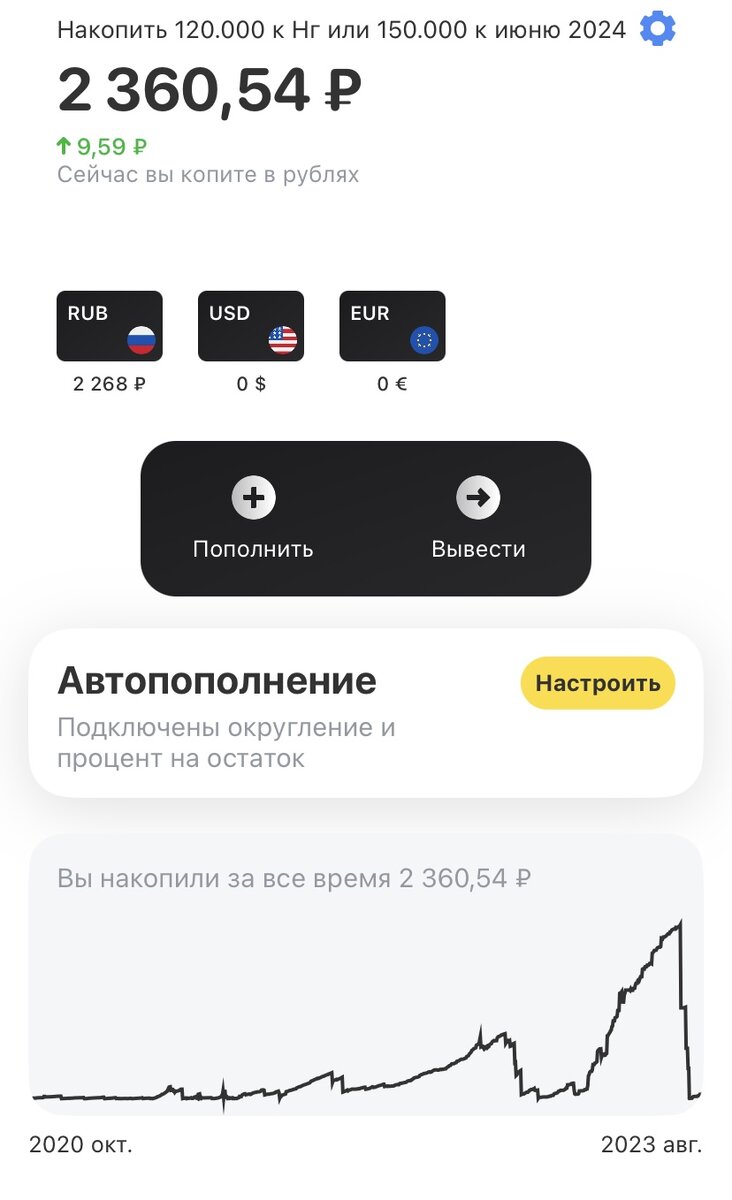 Инвесткопилка по состоянию на 25.08. 