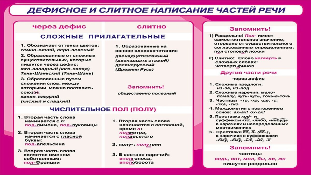 Егэ по русскому языку 2024 ответы