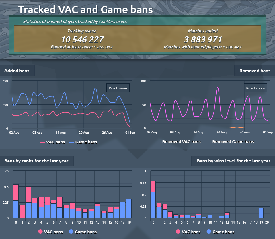 Полезные сайты для заработка в Steam. Инвестиции и трейдинг. | Steam Stuff  | Дзен