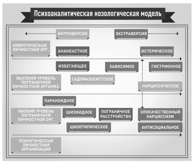 Международная ассоциация схема терапии