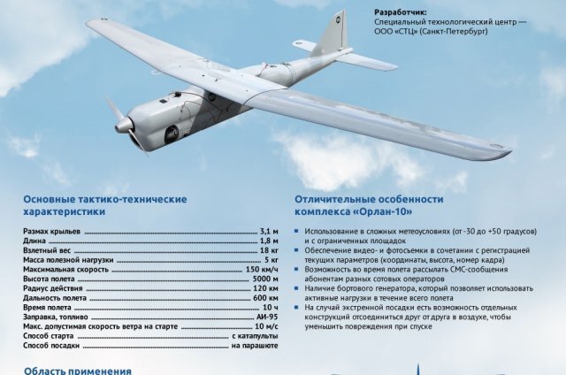    Многофункциональный российский беспилотный комплекс «Орлан-10». Инфографика