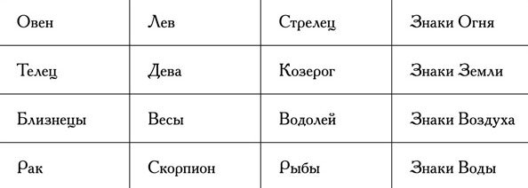 В постели со звездой: сексуальная совместимость знаков зодиака