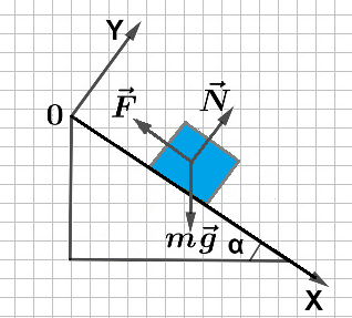 Система сил