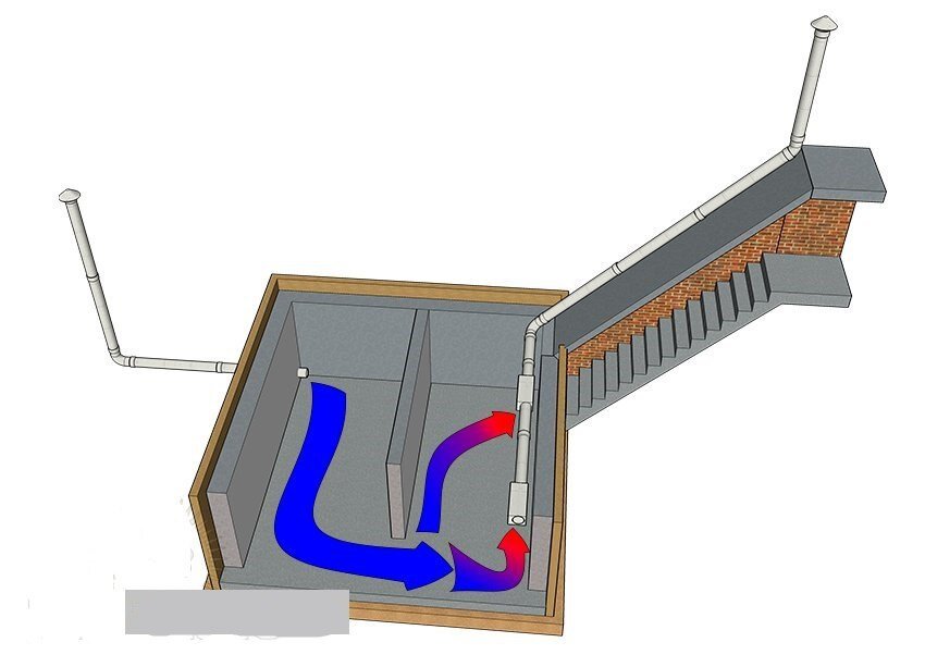 Устройство вентиляции в погребе с двумя трубами: схема, размеры, фото | riverboats-spb.ru
