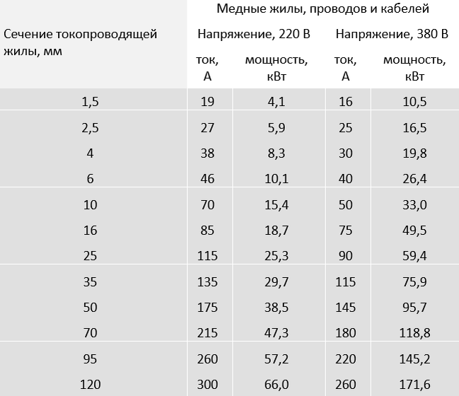 С чего же начать данный этап отделки своего жилья?! Касаясь этого вопроса, мы снова возвращаемся к теме инженерных проектов: необходимо заказывать разработку электропроекта.-2