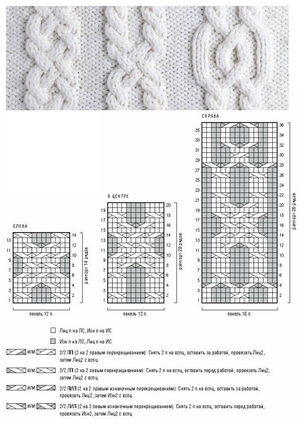 Вязание спицами араны и косы схемы и описание