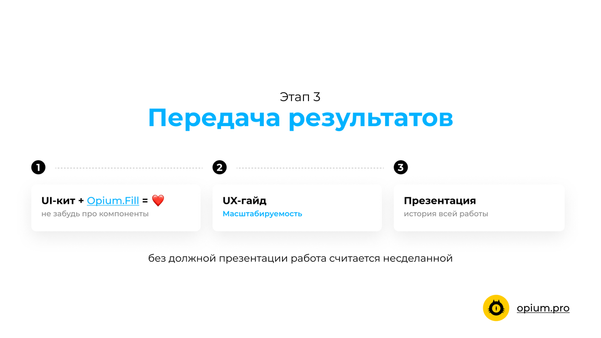 UX/UI сложных банковских приложений | Opium Pro | Дзен