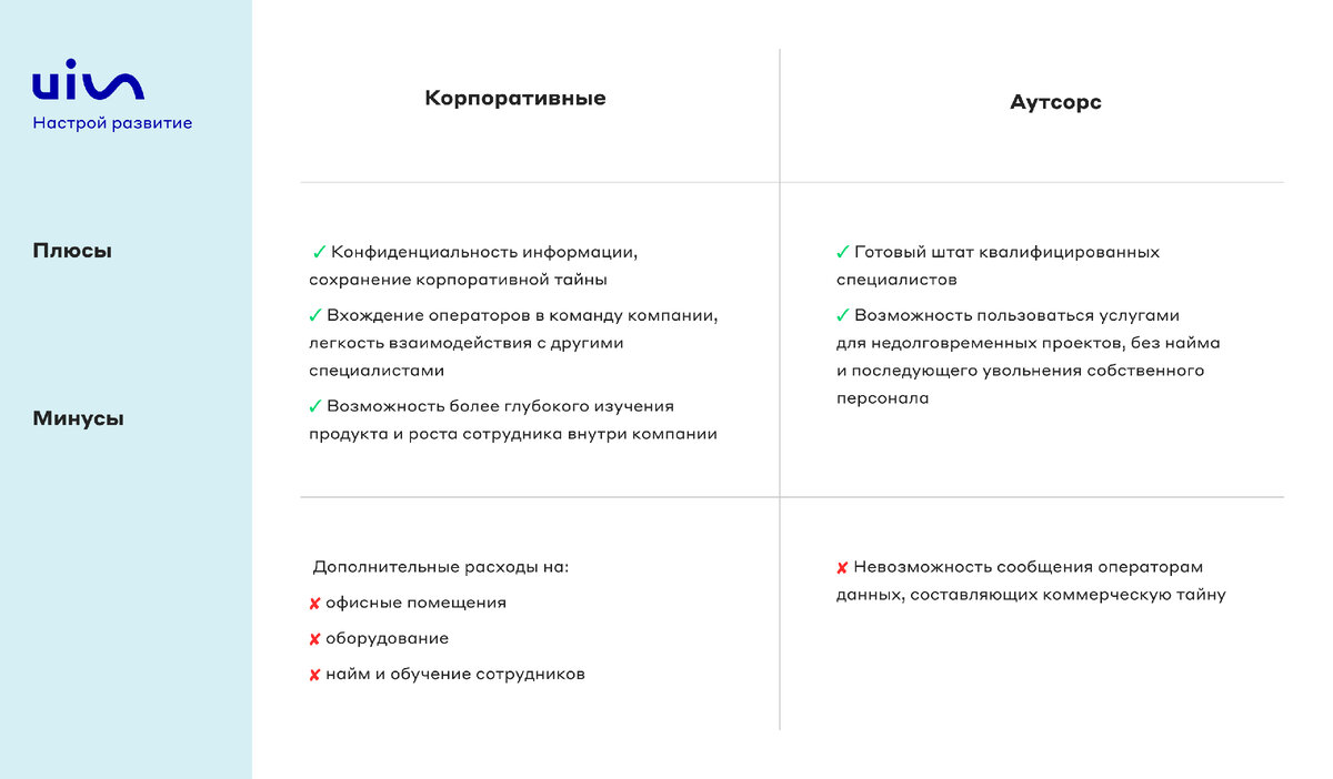 Для чего бизнесу нужен колл-центр? | UIS | Дзен