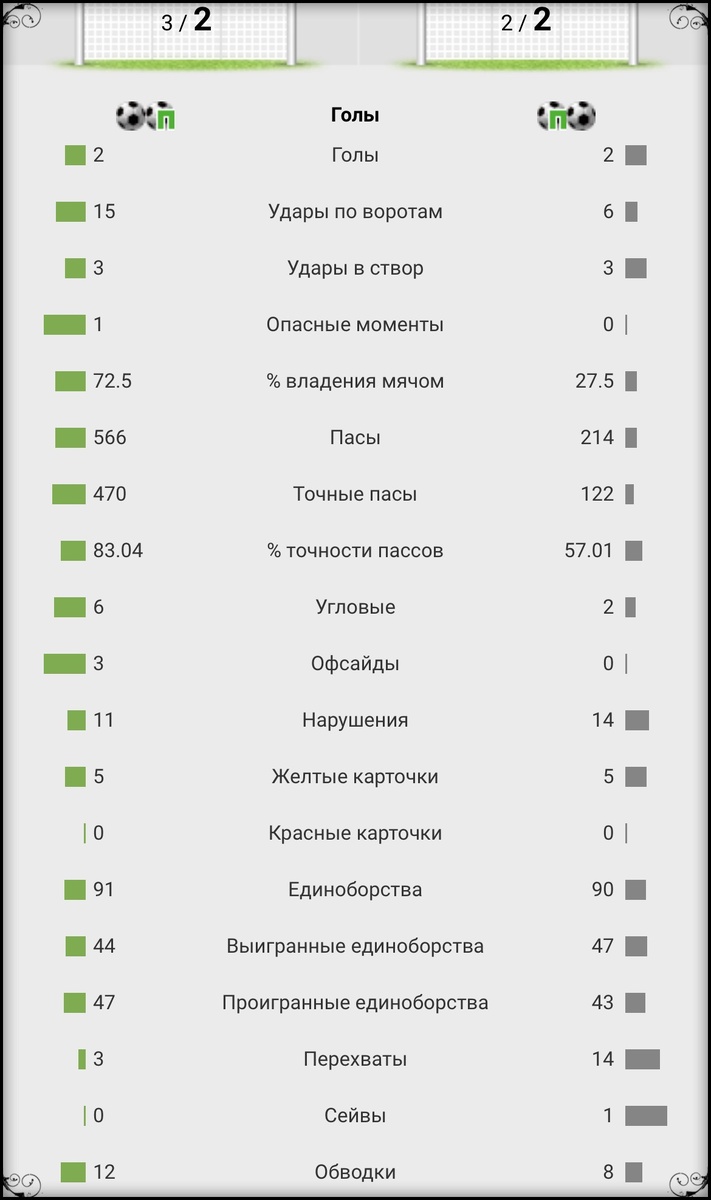 -2