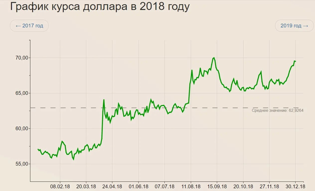 В декабре планирую активно закупаться долларами. 5 важных фактора и мои коридоры покупки3