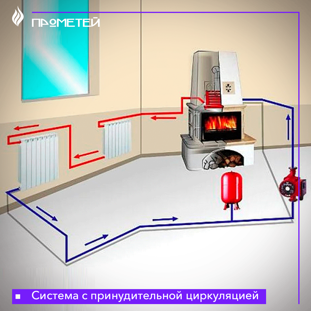 Отопление частных домов газом схемы Система отопления с принудительной циркуляцией: её преимущества и недостатки Маг