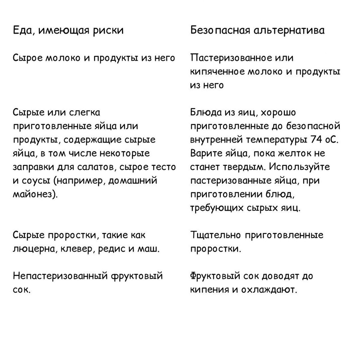 Как и сколько хранить детскую еду | Мой ребенок ест. | Дзен