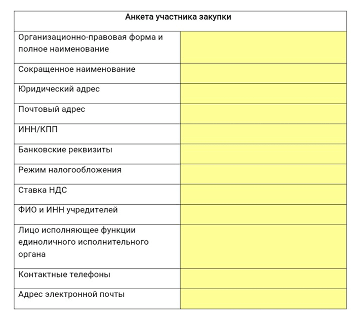 Анкета на участие. Анкета участника закупки по 223 ФЗ образец. Анкета участника тендера. Примеры анкеты участника. Анкета участника образец.