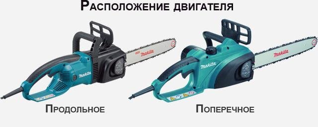 Электропилы с продольным расположением двигателя Принцип работы бензопилы, электропилы Tyukin House Дзен