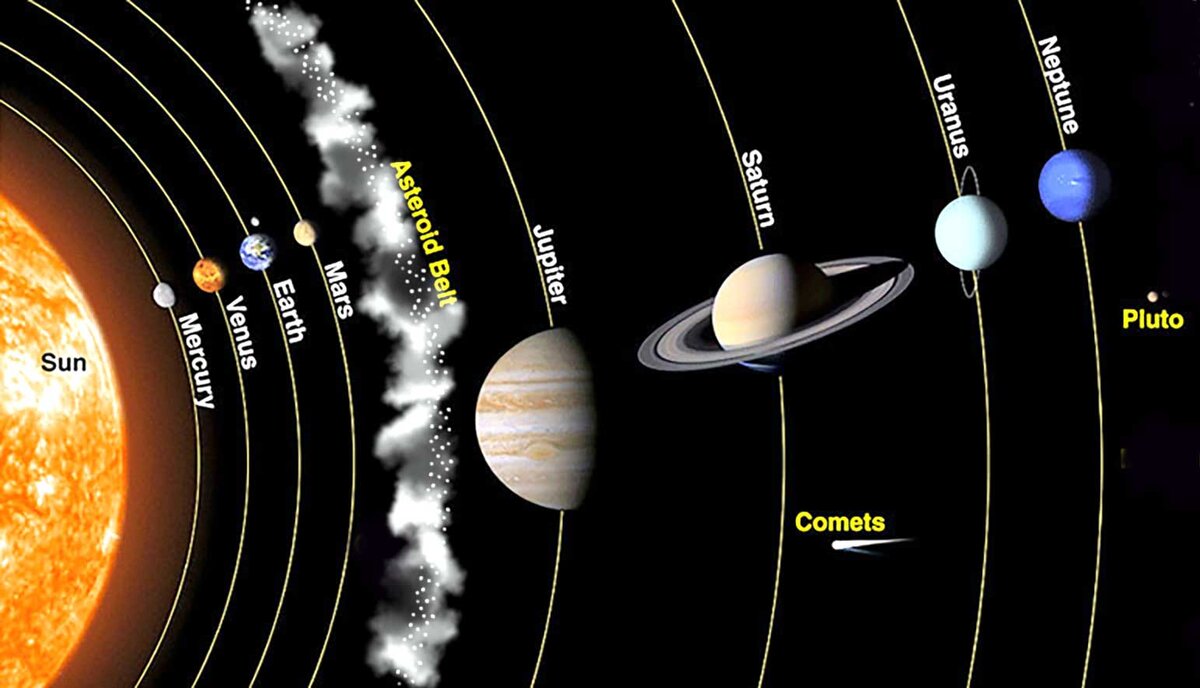 Пояс астероидов в солнечной системе рисунок