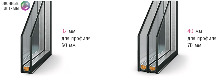 Разница между однокамерным и двухкамерным стеклопакетами