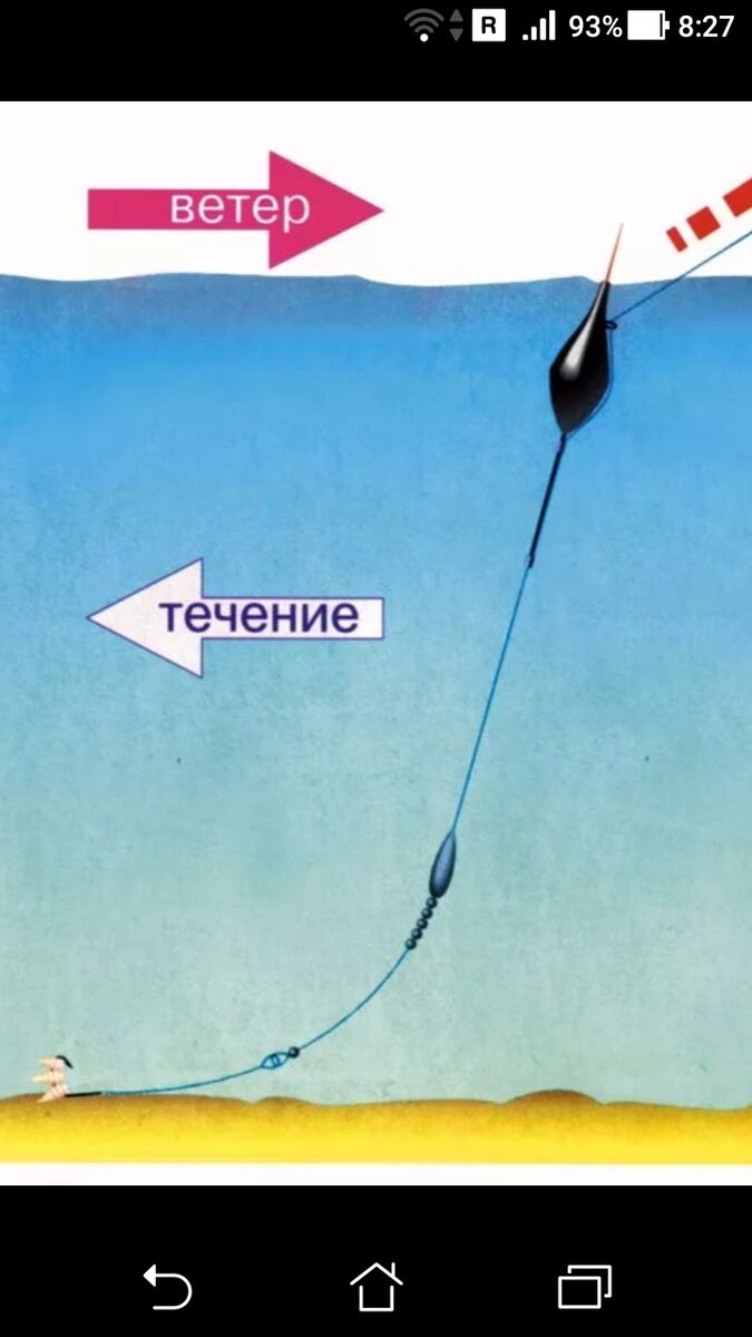 фото огрузка поплавка при ветре и течение реки