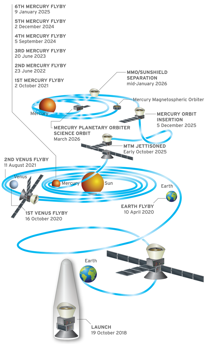 Сколько до 4 июня 2024