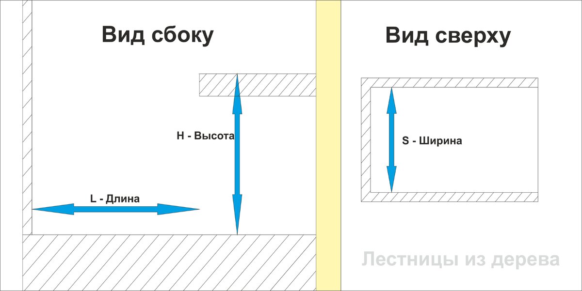 Проставляем размеры
