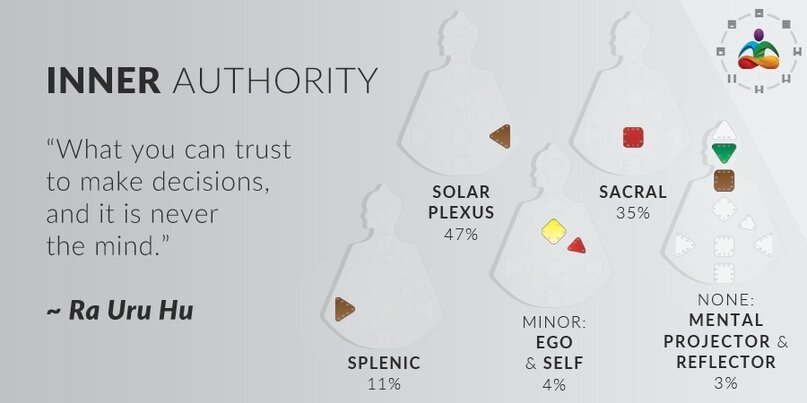 Ум никогда не является Внутренним Авторитетом. / jovianarchive.com /