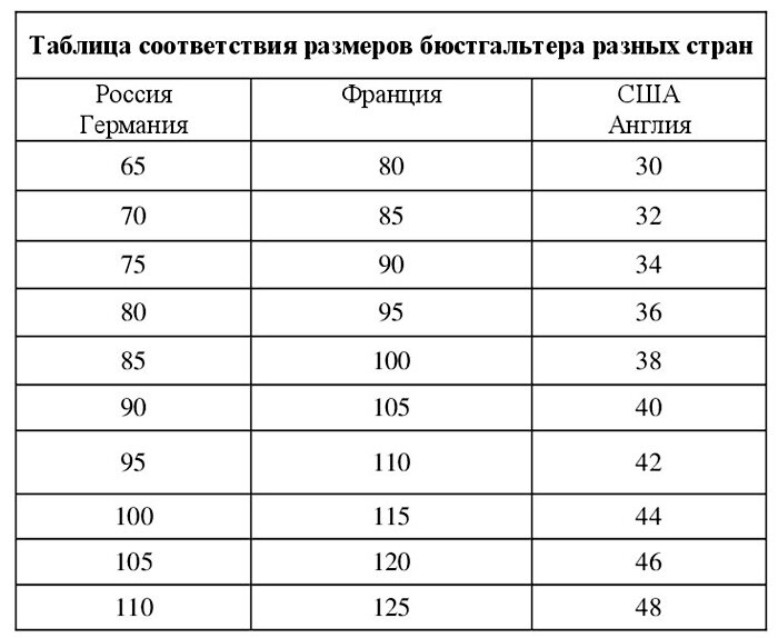 Размеры бюстгальтер женских таблица размеров для женщин