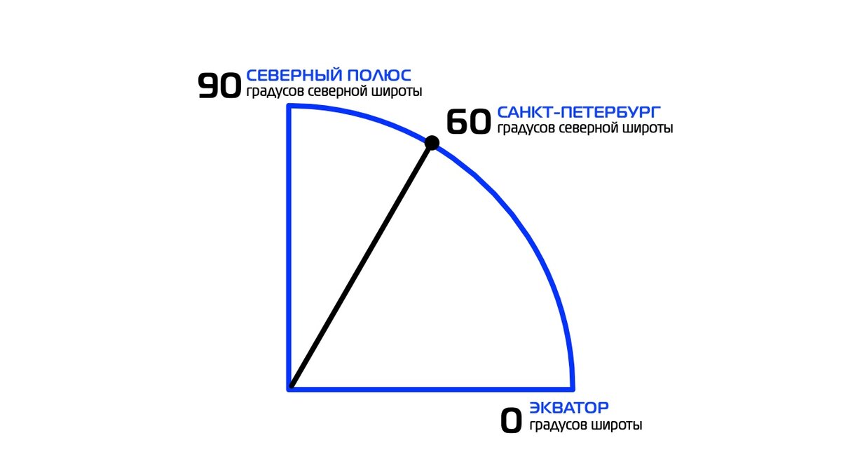 Дворец мира и согласия