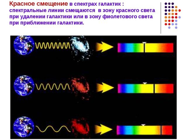 Красное смещение