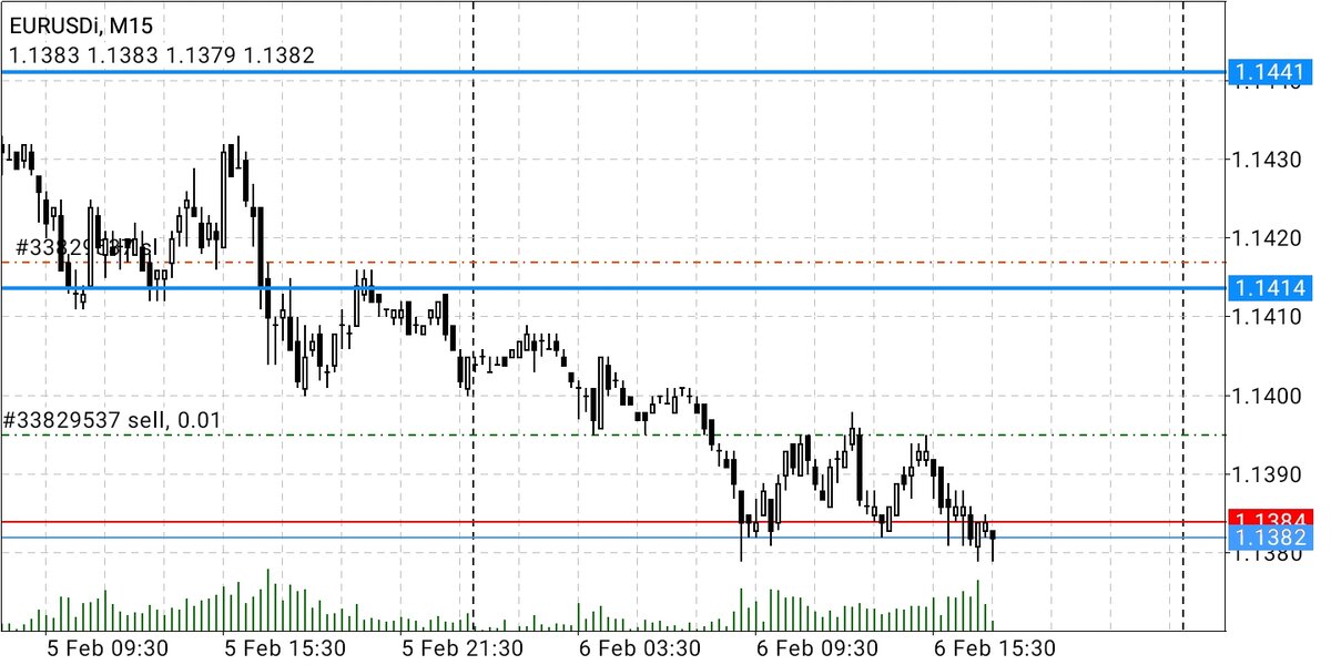 Вчерашний момент входа. 