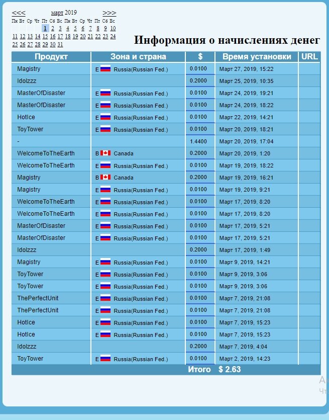 Начисления за Март 2019