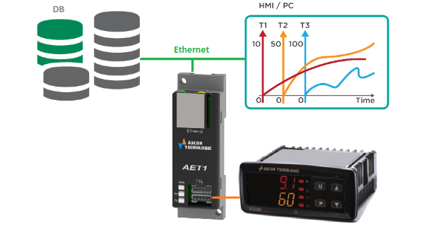     Подключение контроллера-регулятора X33H к сетям Ethernet через AET1