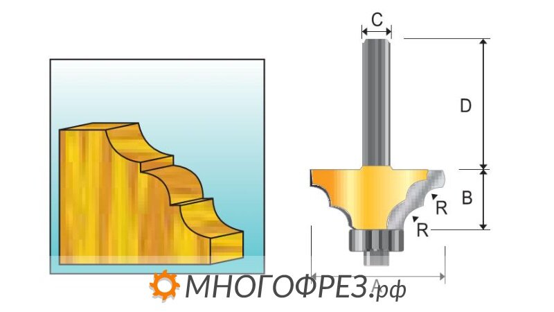 Фреза для кромки столешницы