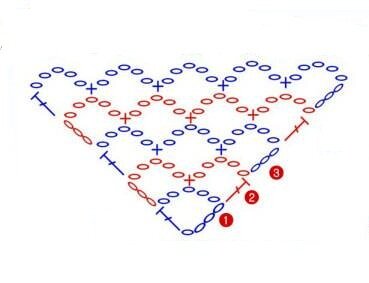Схема вязания ажурной шали "Сеточка"